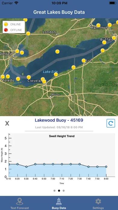 Lake Erie Boating Weather Ekran Görüntüleri