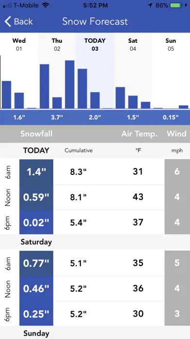 Snow Report & Forecast স্ক্রিনশট