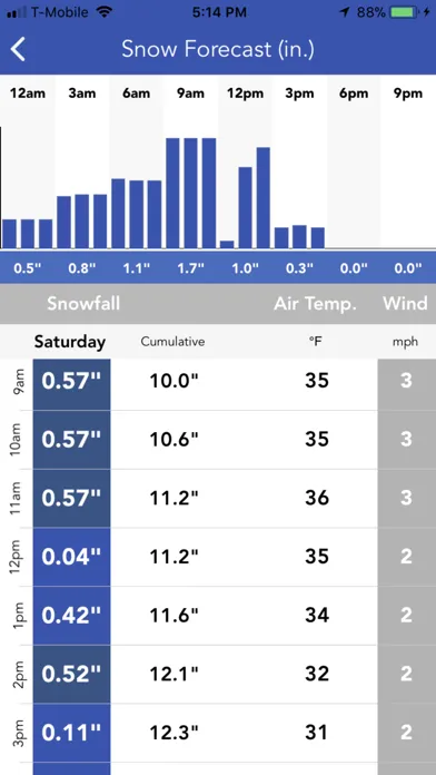Snow Report & Forecast স্ক্রিনশট