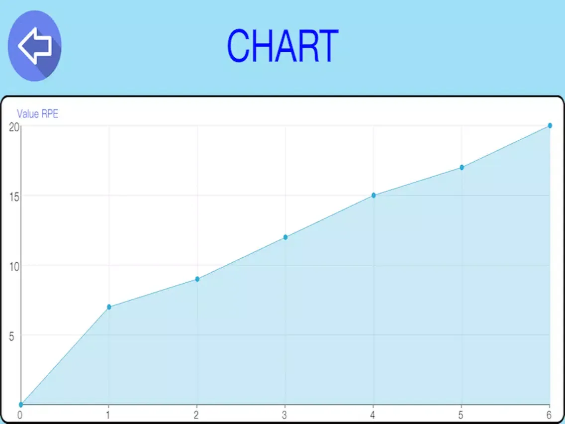 RPE BorgScale PRO iPad  스크린샷