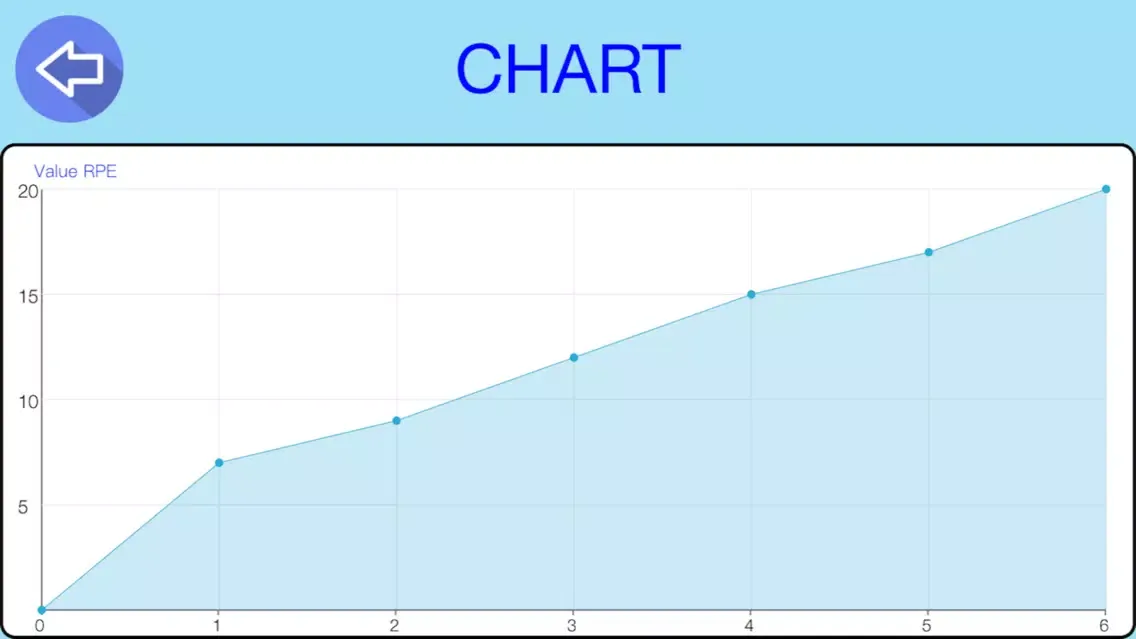 RPE BorgScale PRO 스크린샷