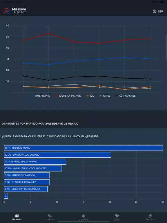 EasyPolls, Massive Caller iPad 应用截图