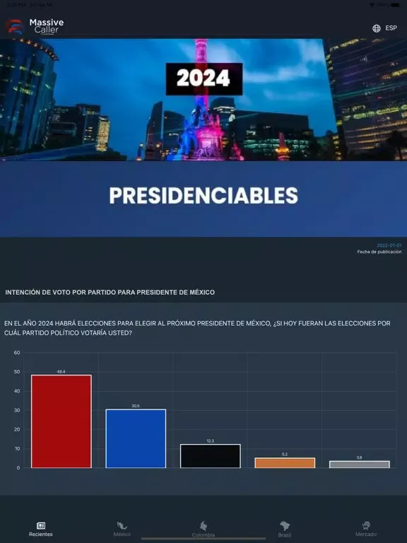 EasyPolls, Massive Caller iPad 应用截图