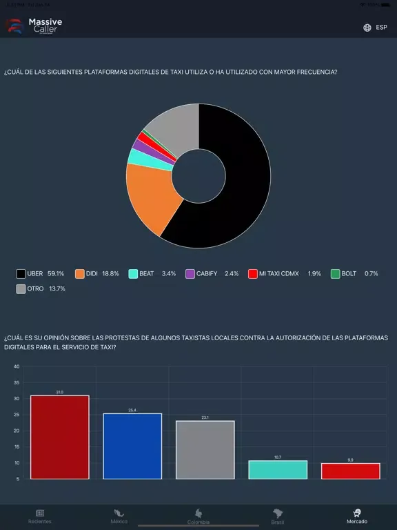 EasyPolls, Massive Caller iPad 应用截图