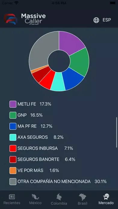 EasyPolls, Massive Caller应用截图