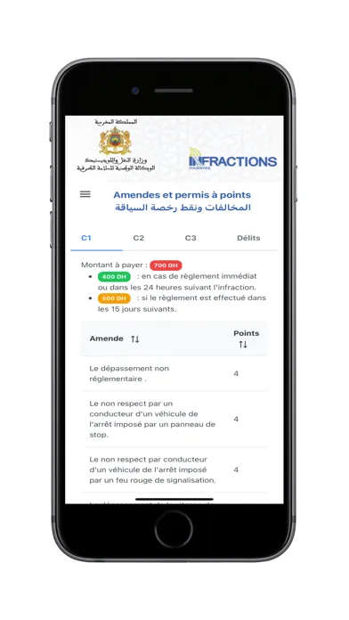 Ảnh chụp màn hình của Infraction Routière