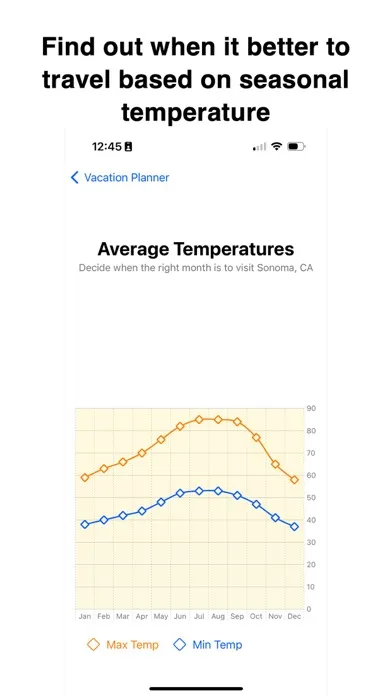 Vacation: Plan with AI Screenshots
