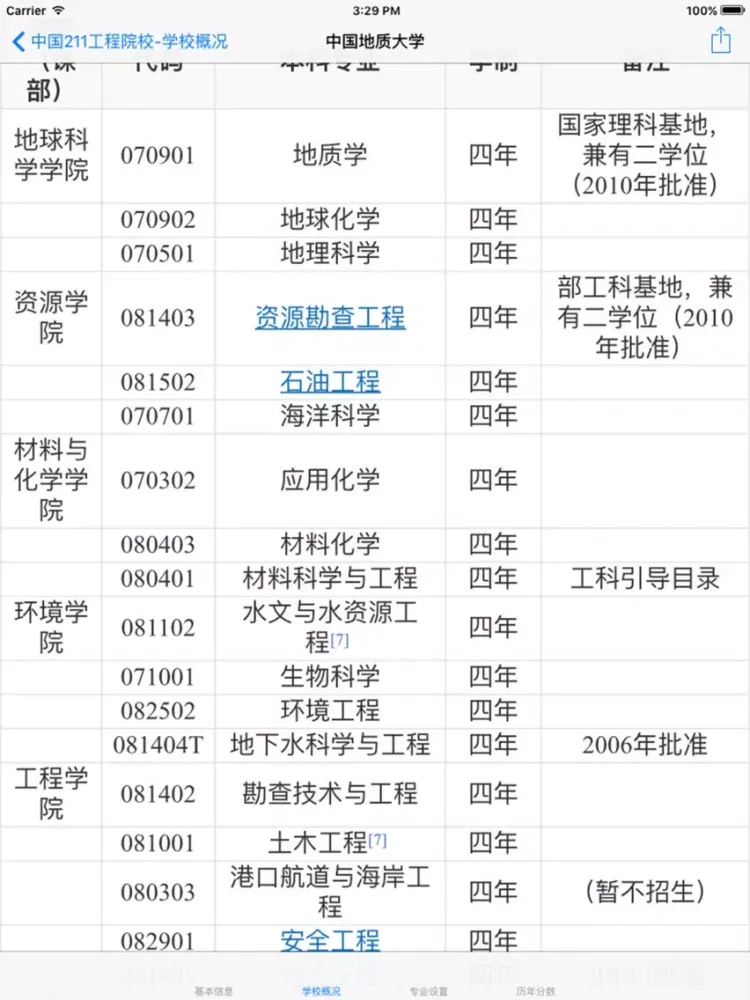 Ảnh chụp màn hình của 中国100所高校-基本信息|学校概况|专业设置|历年分数线 iPad 
