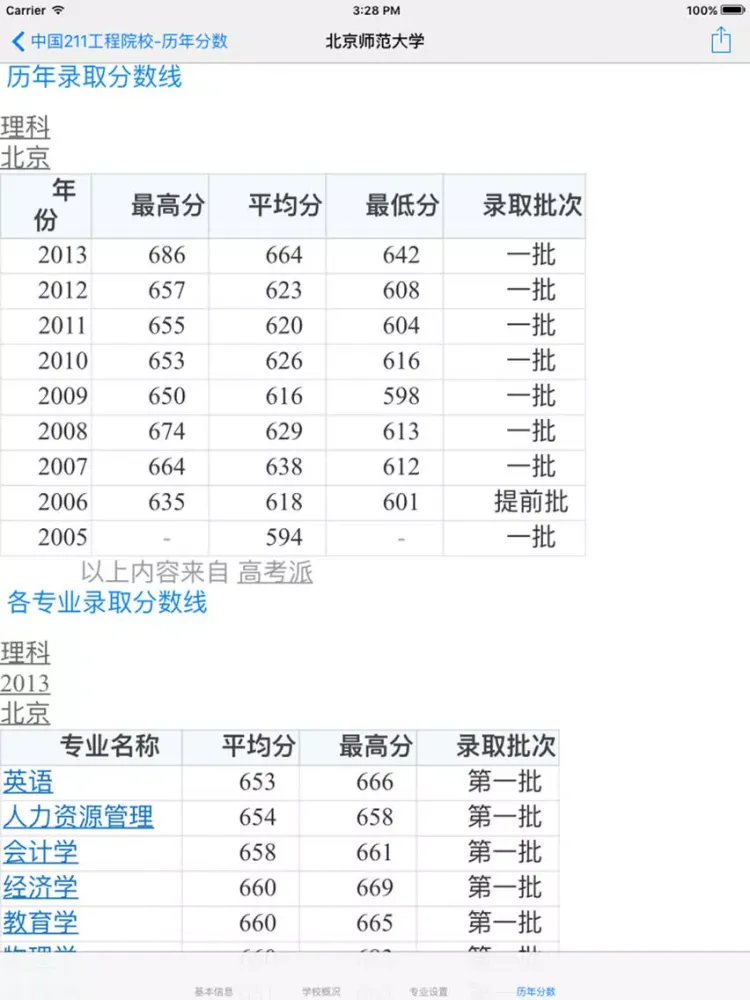 Ảnh chụp màn hình của 中国100所高校-基本信息|学校概况|专业设置|历年分数线 iPad 
