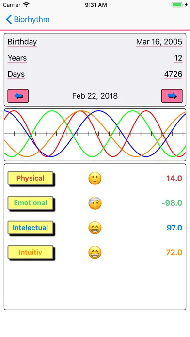 Capturas de pantalla de Biorhythm Alertness