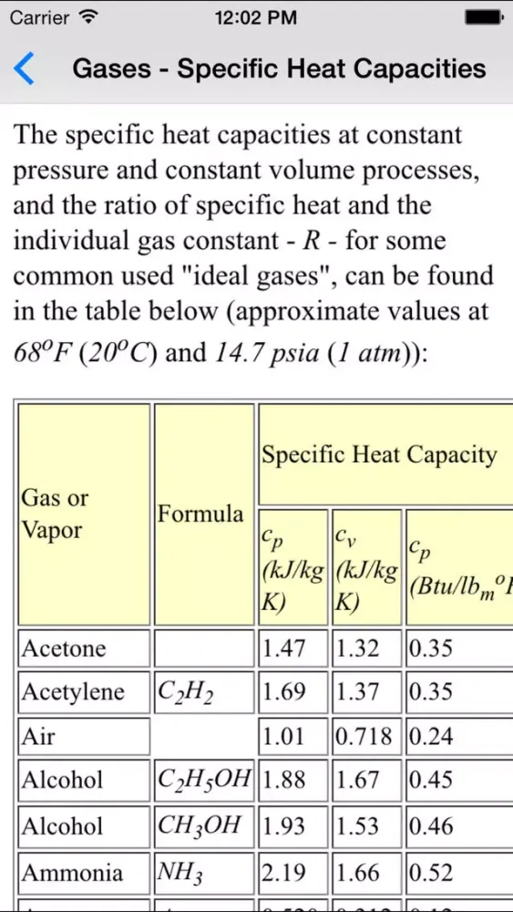 Properties of Materials - Metallurgy Engineer スクリーンショット
