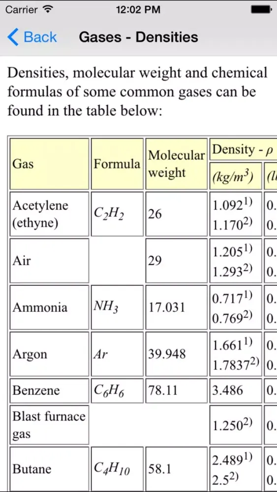 Properties of Materials - Metallurgy Engineer スクリーンショット