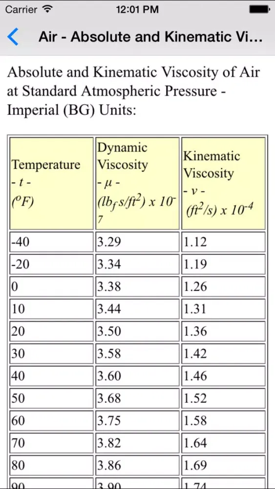 Properties of Materials - Metallurgy Engineer スクリーンショット