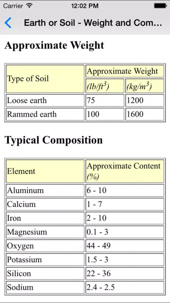 Properties of Materials - Metallurgy Engineer スクリーンショット