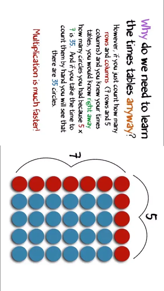 Captures d'écran de Funtimes Tables! Fun Times Table