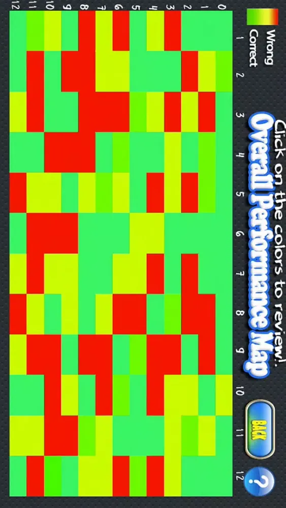 Captures d'écran de Funtimes Tables! Fun Times Table