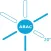 Abac