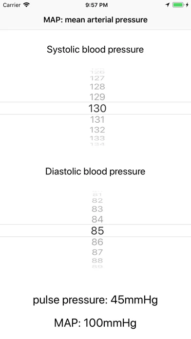 MAP: mean arterial pressure سکرین شاٹس