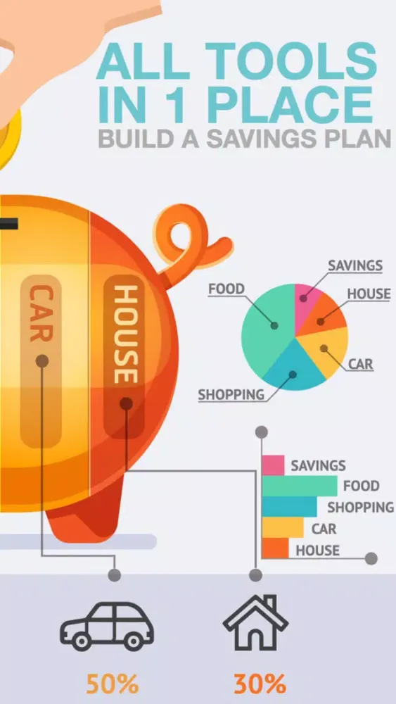 Budget Calculator - Personal Financial Planning Money Manager سکرین شاٹس