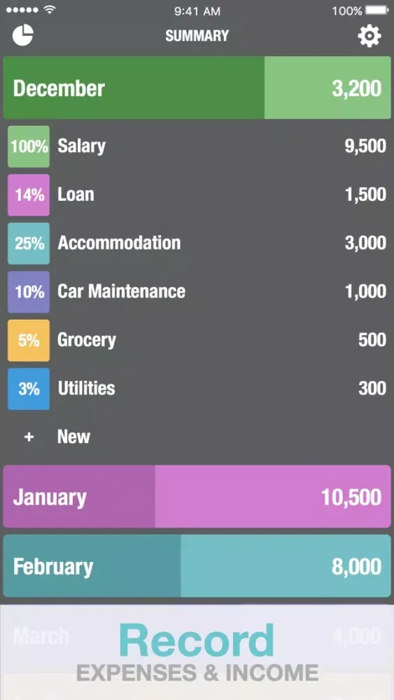 Budget Calculator - Personal Financial Planning Money Manager سکرین شاٹس