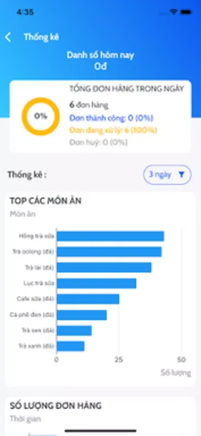 Capturas de tela do SOMO - Kinh doanh tinh gọn