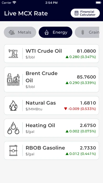 Live MCX Rate : Gold,NCDEX,Oil應用截圖