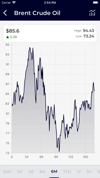Live MCX Rate : Gold,NCDEX,Oil應用截圖