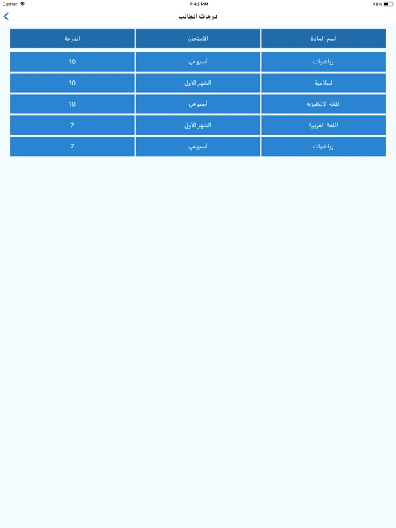 Capturas de pantalla de مدرسة المستقبل الابتدائية iPad 