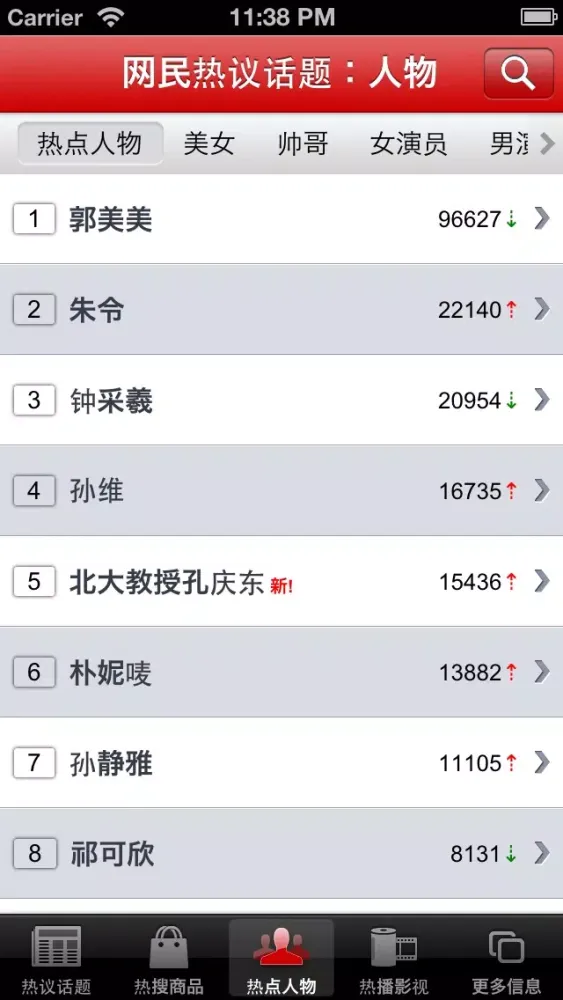 网民热议话题-全国被代表人民关注的，新闻话题 स्क्रीनशॉट