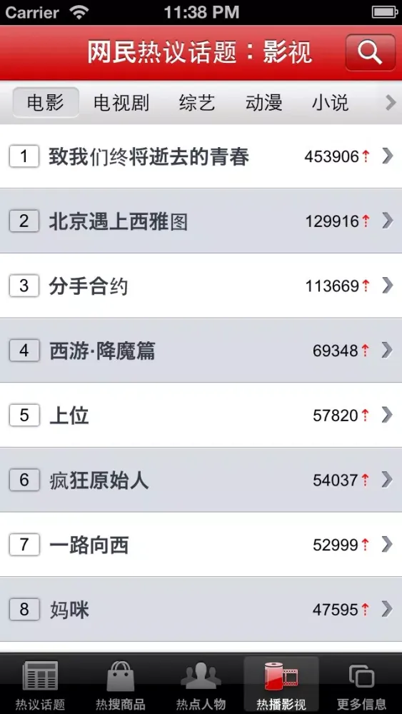 网民热议话题-全国被代表人民关注的，新闻话题 स्क्रीनशॉट