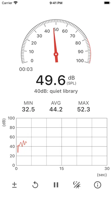 Sound Meter (SPL meter)應用截圖