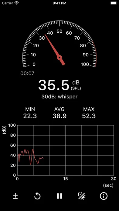 Sound Meter (SPL meter)應用截圖