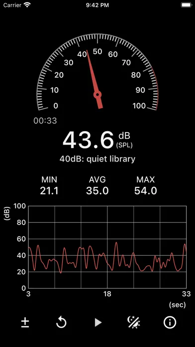 Sound Meter (SPL meter)應用截圖