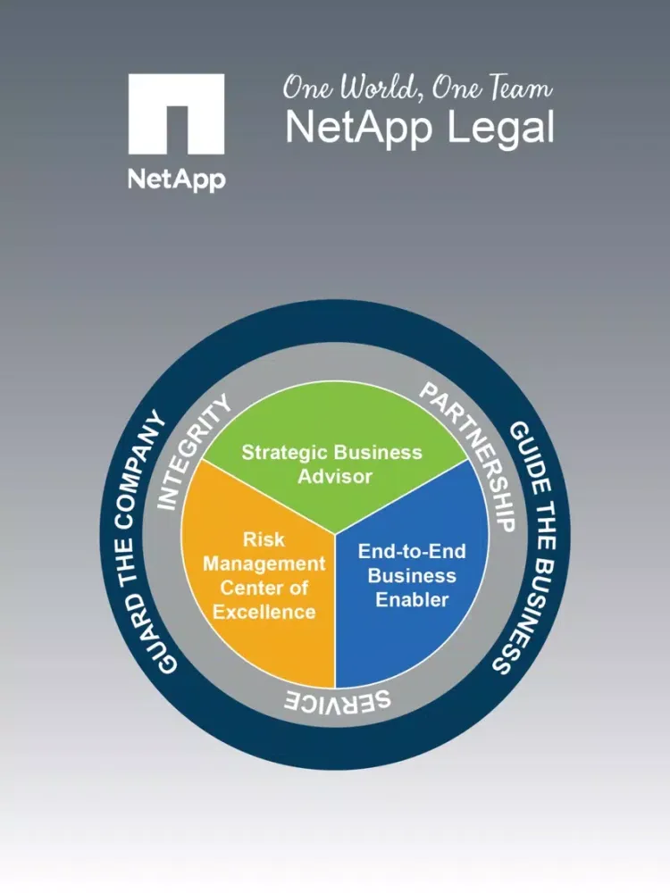 NetApp Legal iPad  Screenshots
