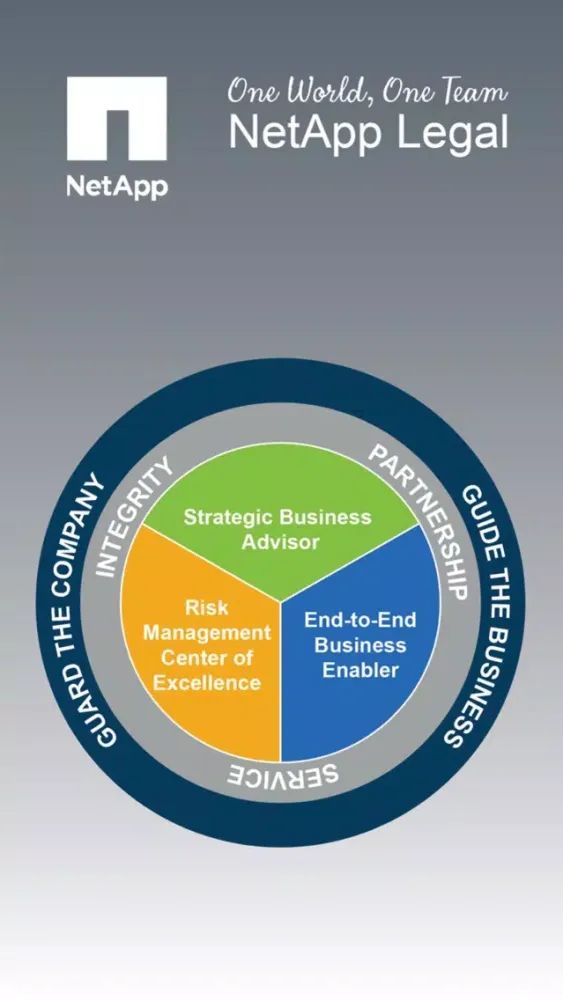 NetApp Legal Screenshots