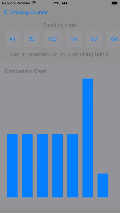 Tangkapan layar Daily Smoking Counter