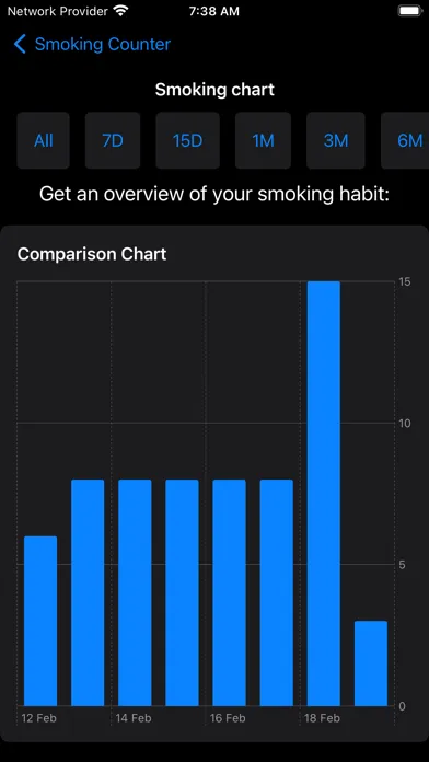 Tangkapan layar Daily Smoking Counter