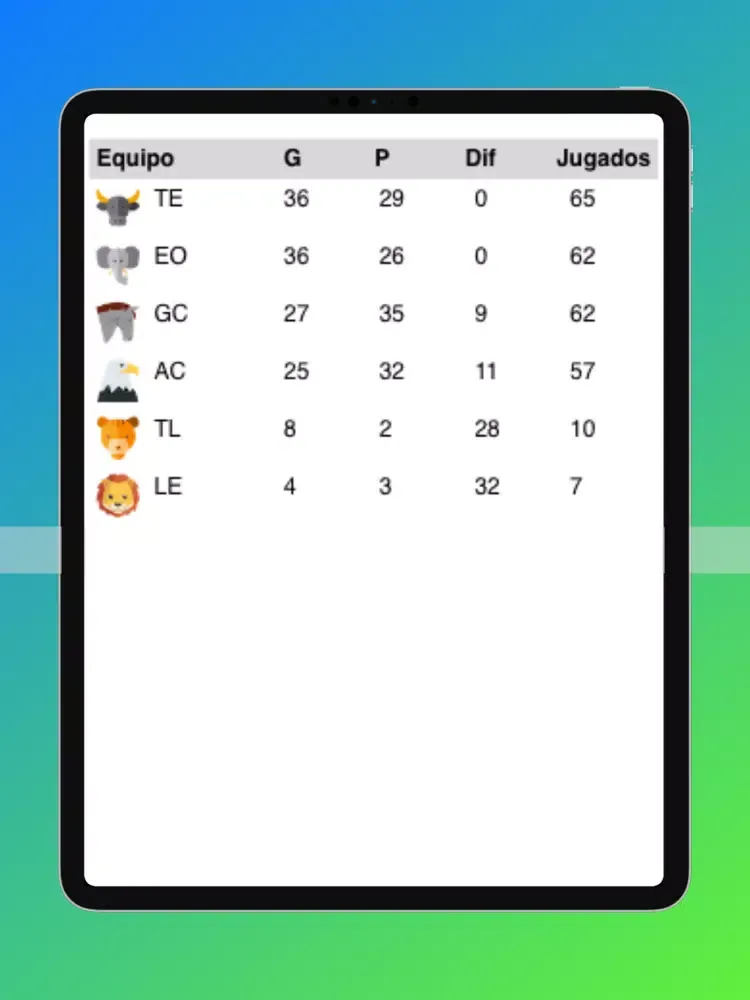 Screenshot di Fanlidom iPad 