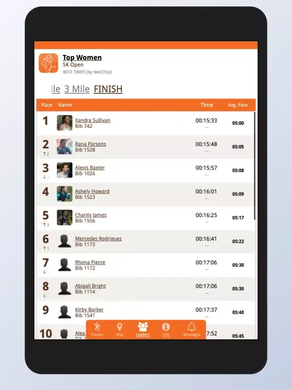 Troy Turkey Trot iPad  Screenshots