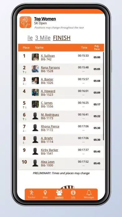 Troy Turkey Trot Screenshots