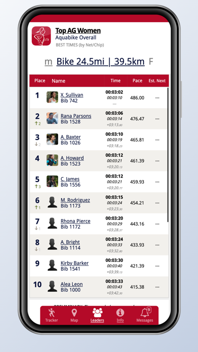 USA Triathlon Events Tracker স্ক্রিনশট