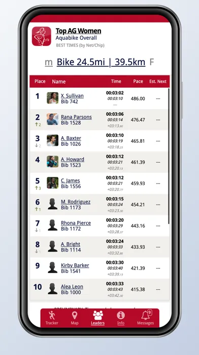 USA Triathlon Events Tracker 스크린샷
