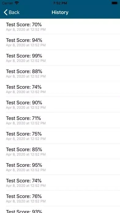 Driver licence test QLD Screenshots