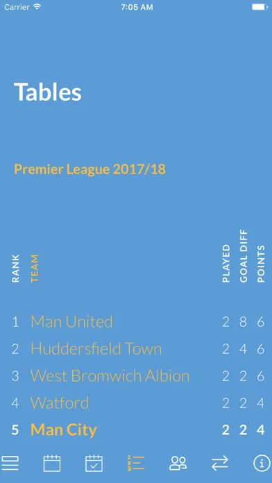 Team Manchester City应用截图
