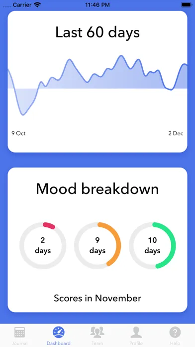 Zrzuty ekranu Dottie - the happy tracker