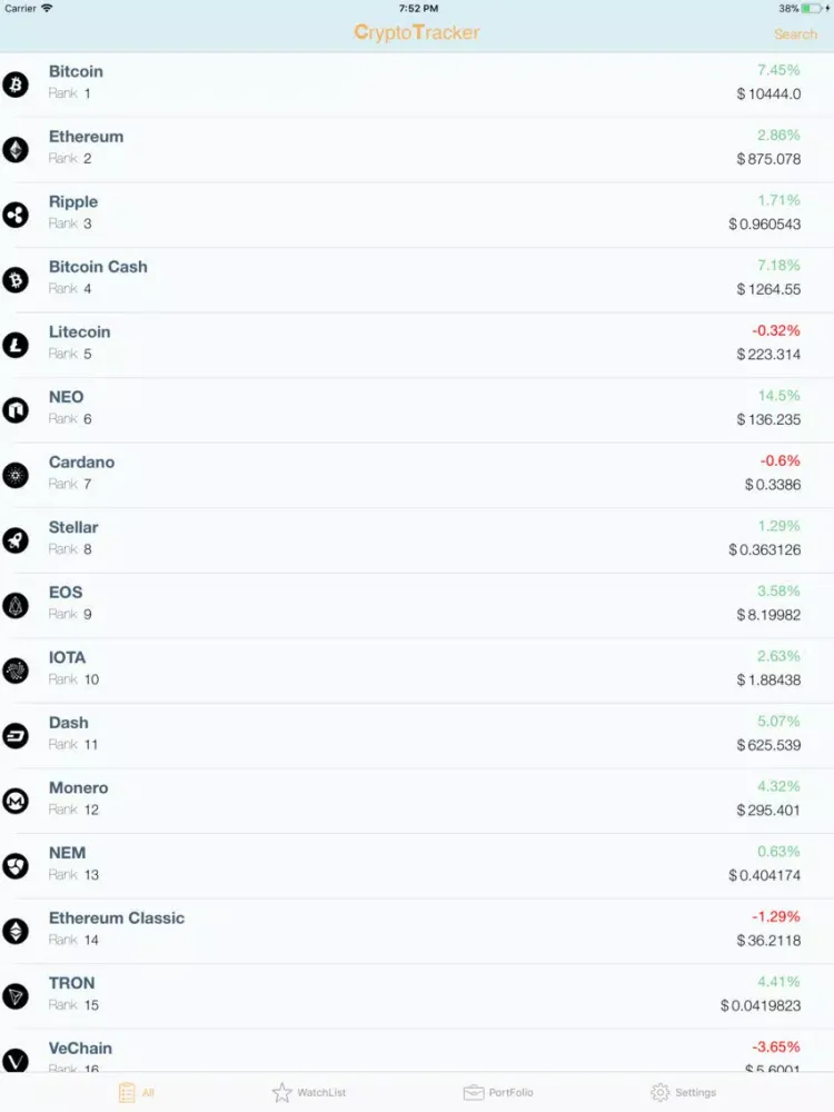 Zrzuty ekranu CryptoTrackr iPad 