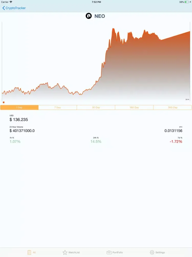 Zrzuty ekranu CryptoTrackr iPad 