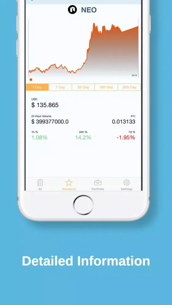 Zrzuty ekranu CryptoTrackr