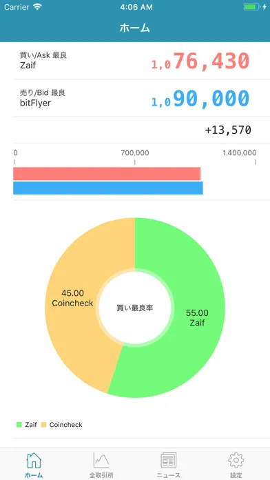 Orbit アービトラージ取引をサポート應用截圖