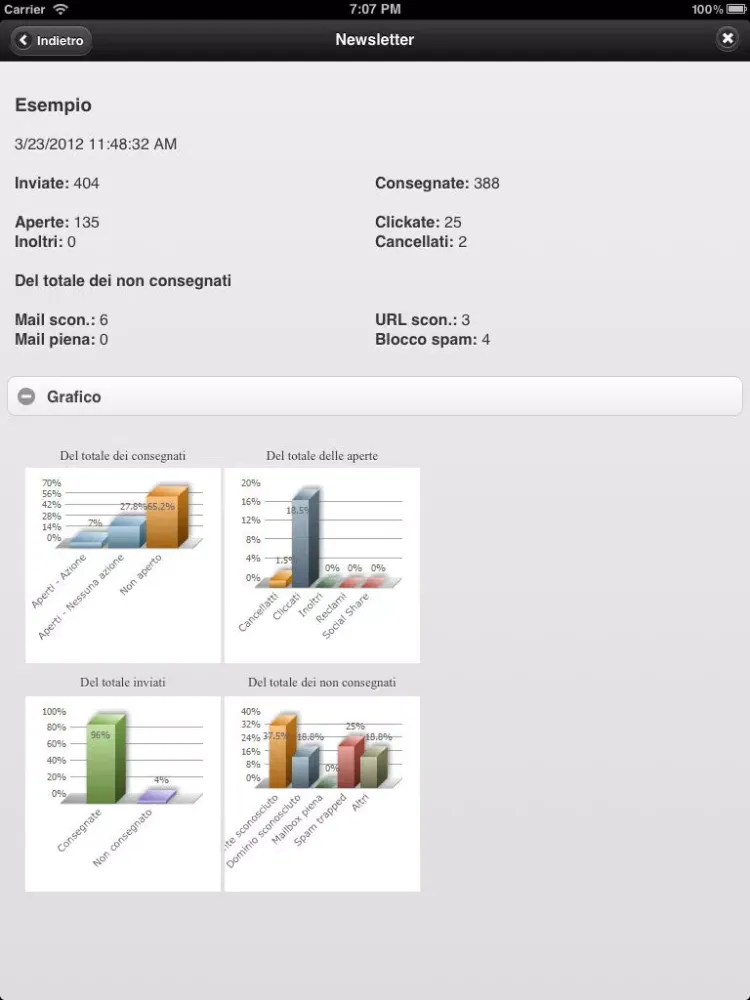 Captures d'écran de Newsletter iPad 
